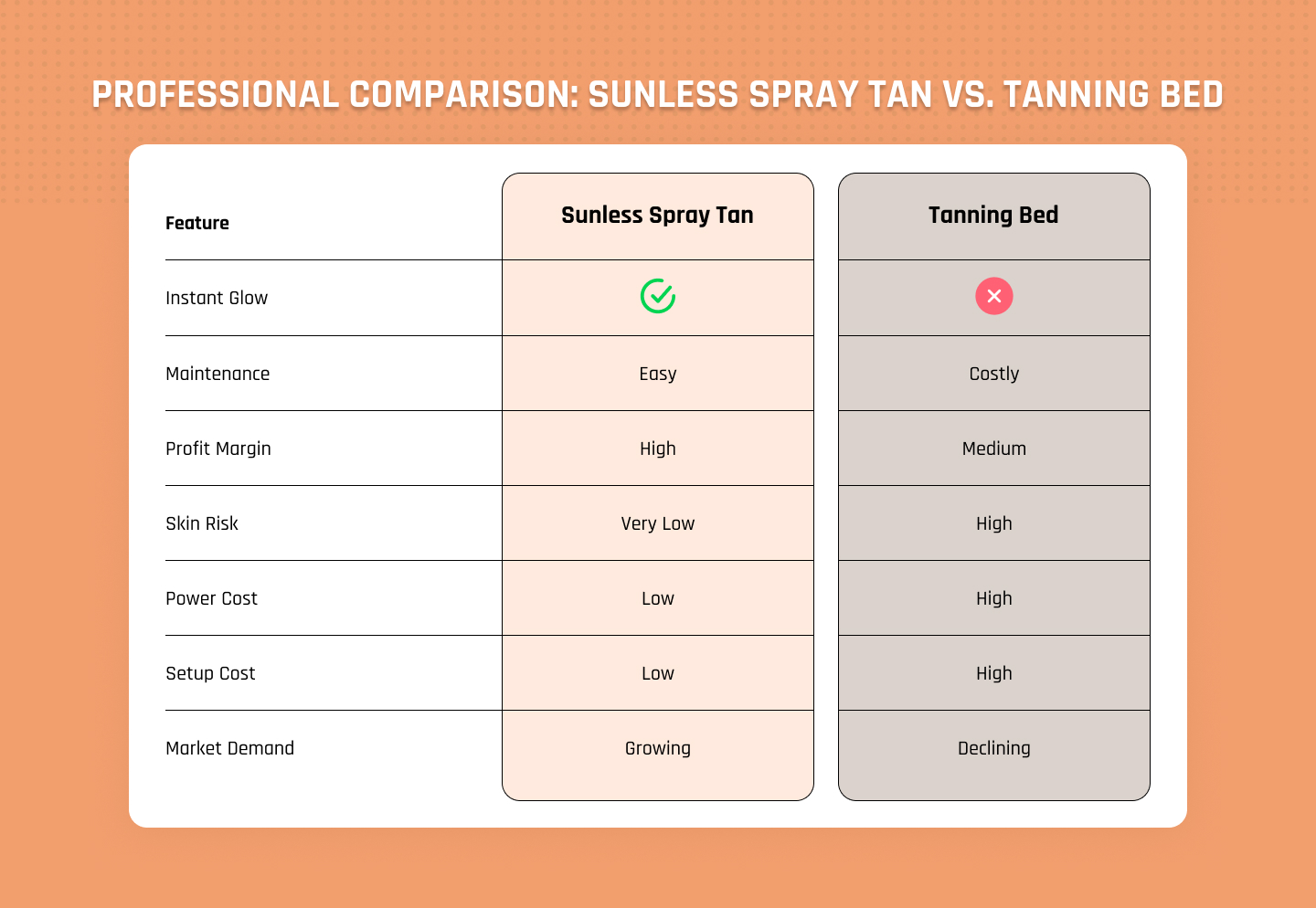 Professional Comparison: Sunless Spray Tan vs. Tanning Bed