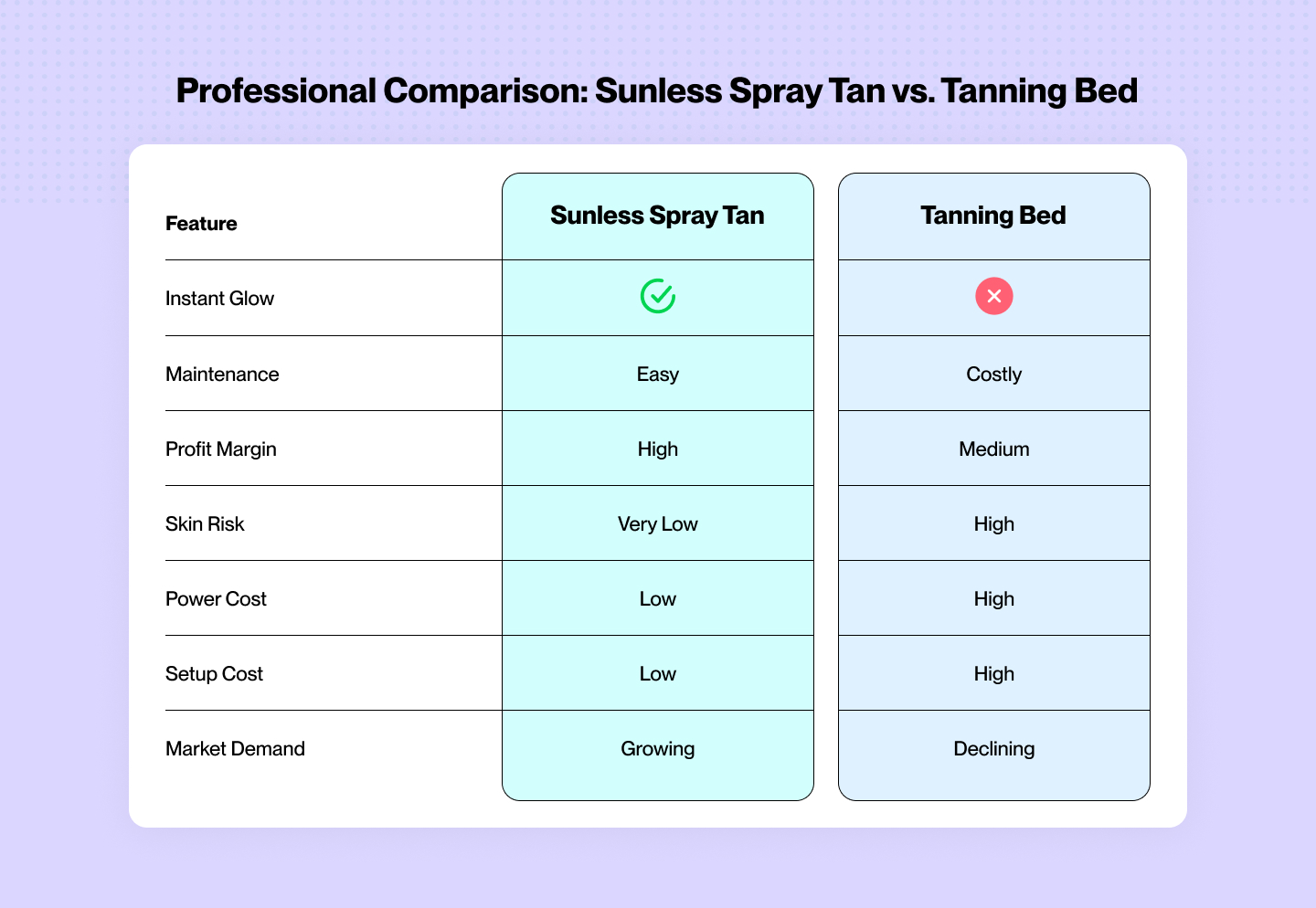 Professional Comparison: Sunless Spray Tan vs. Tanning Bed